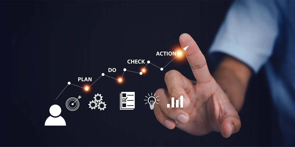 The image depicts a business process workflow showing plan, do, check, and action steps for performance improvement.