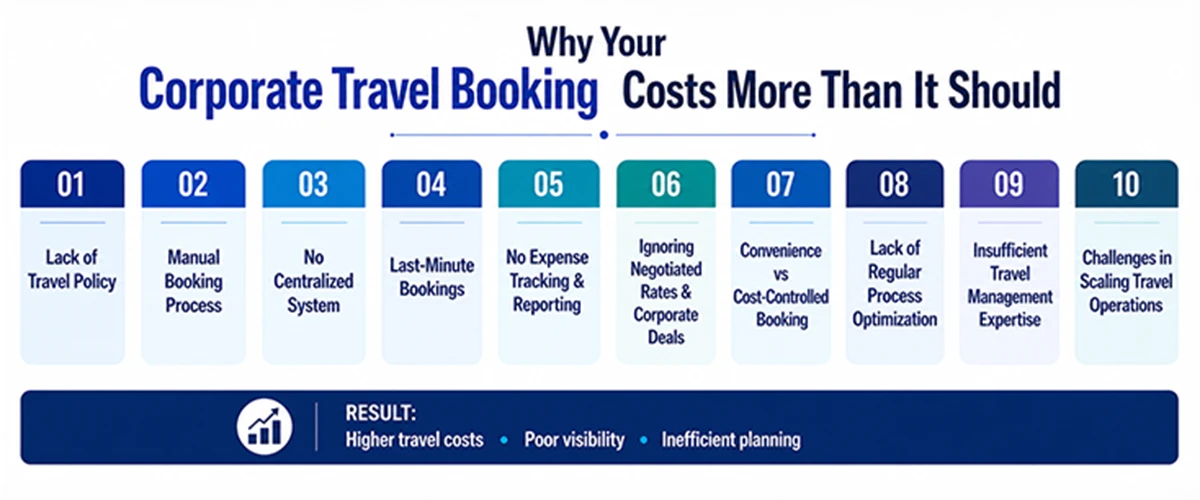 Why Your Corporate Travel Booking Process Is Costing You More Than It Should copy